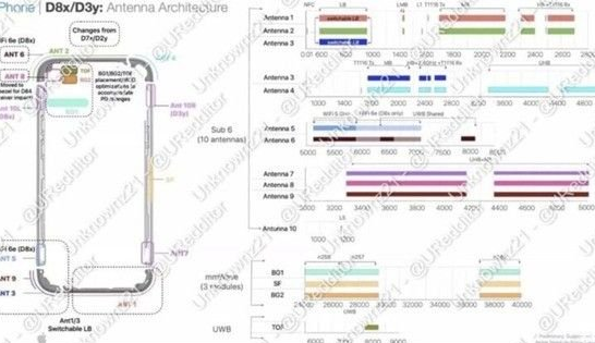 饶阳苹果15维修中心分享iPhone15系列配置怎么样